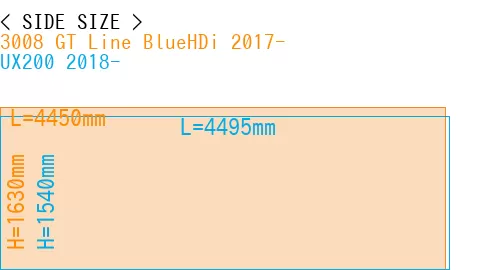 #3008 GT Line BlueHDi 2017- + UX200 2018-